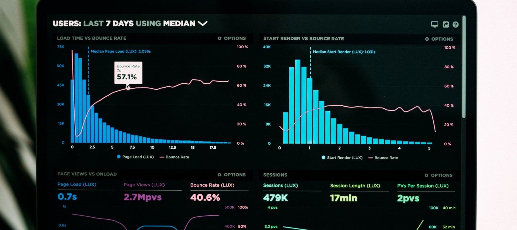 monitoring