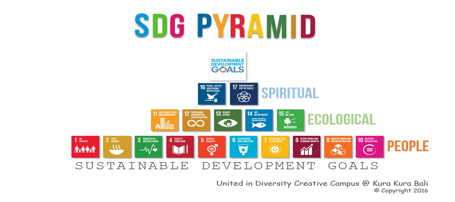 SDG Pyramid