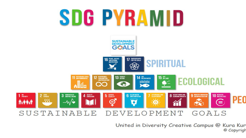 SDG Pyramid