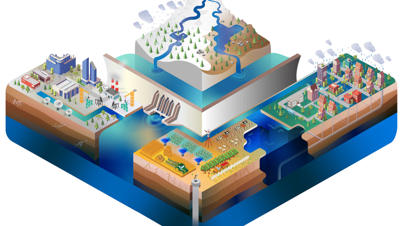 Launch of open source Community Water Model