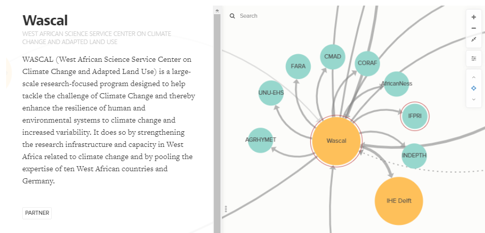 Synergy in the Knowledge Hub: Linking AfriAlliance databases